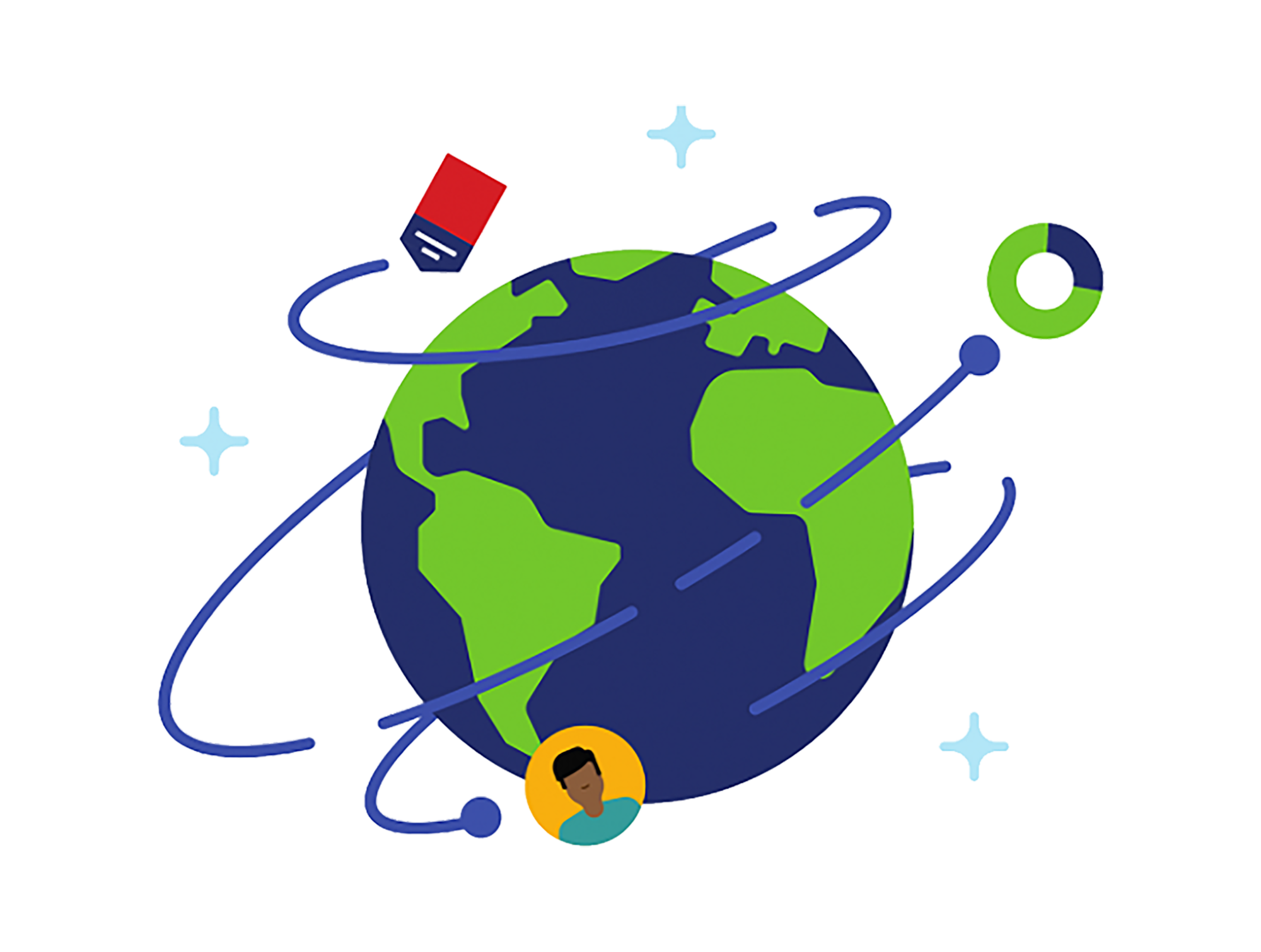 Global